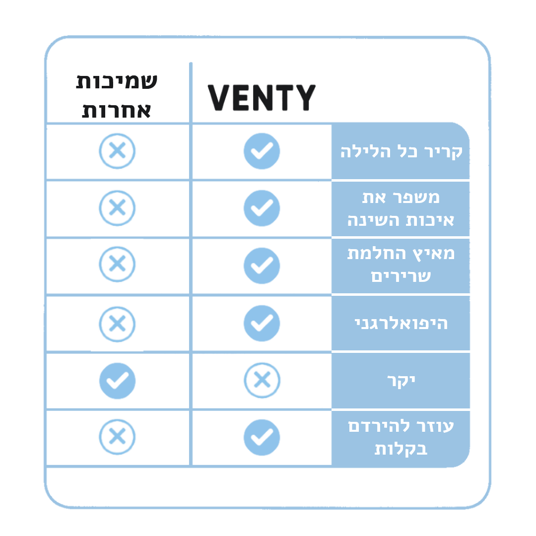 ™VENTY ChillTouch – השמיכה המקררת
