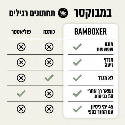 מארז 10 תחתונים